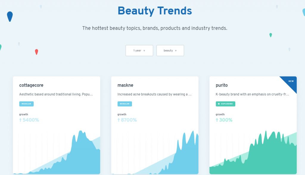 Exploding topics for discovering new keywords